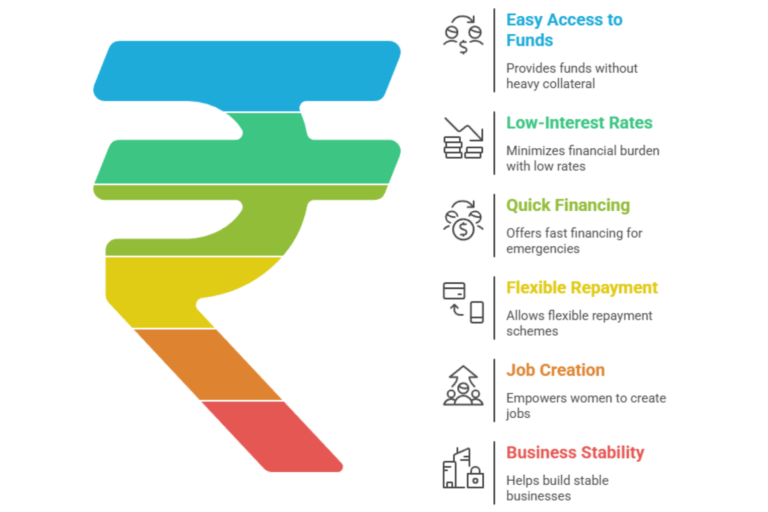LOANS FOR BUSINESS WOMEN